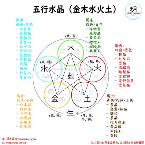 火的水晶|屬火的水晶指南：提升生肖五行平衡的秘訣 